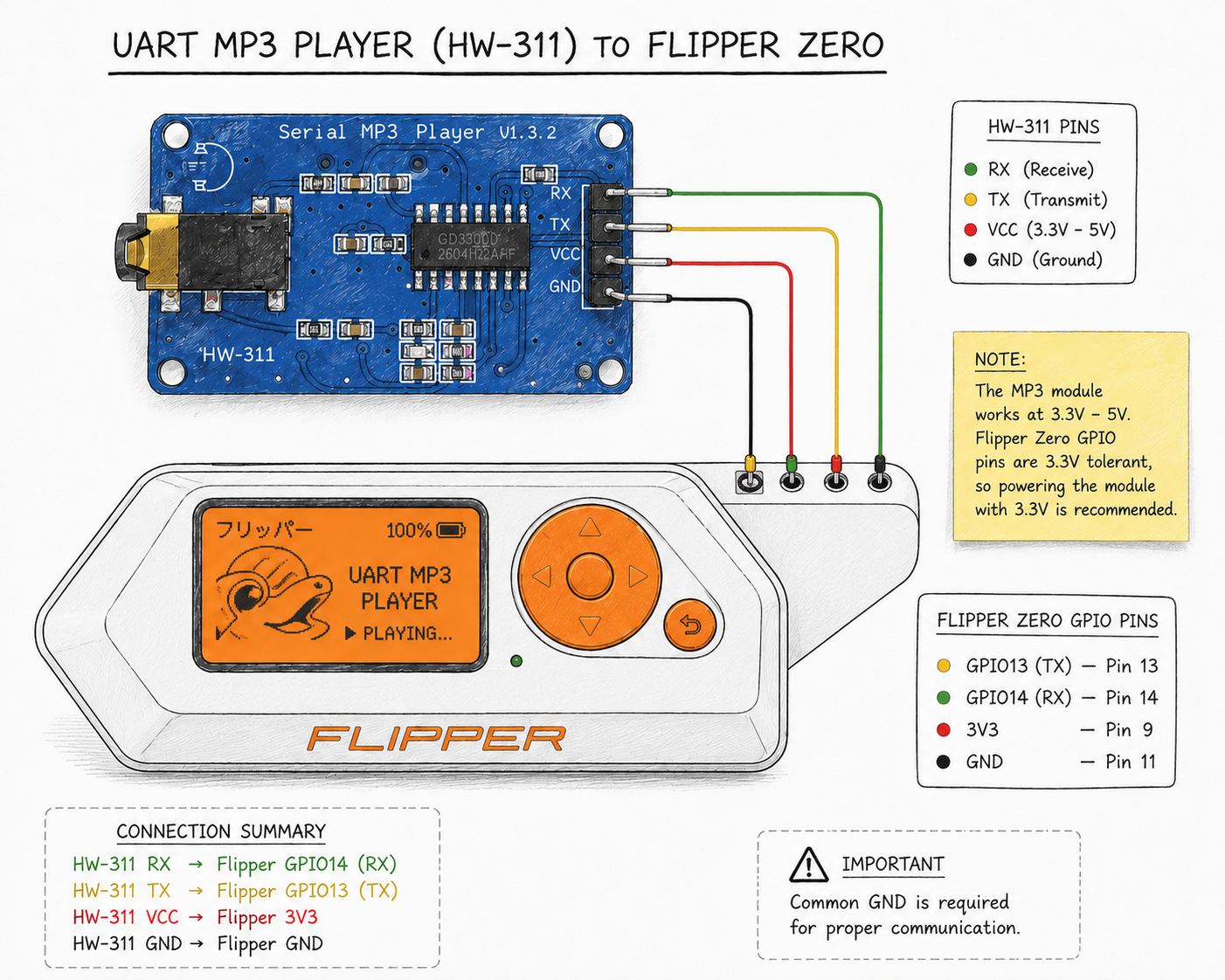 UART Flipper Sketch